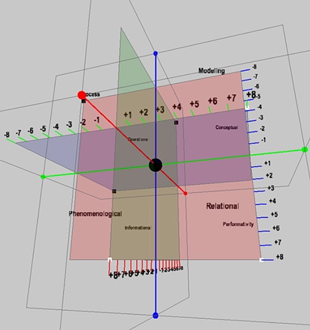 Aesthetic Compass (3D Model)