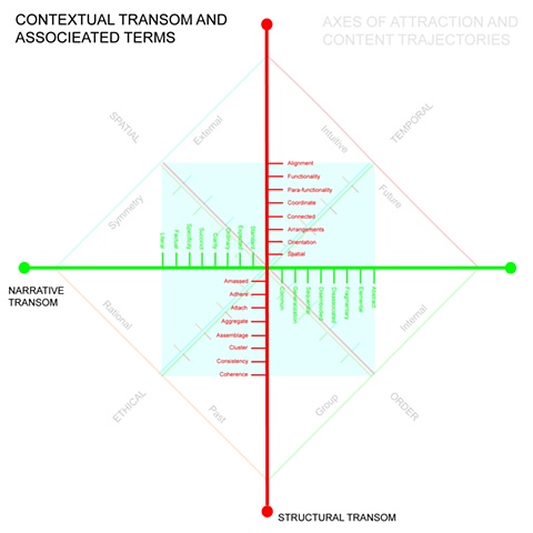 Expression - Context Overlay of Content Trajectories