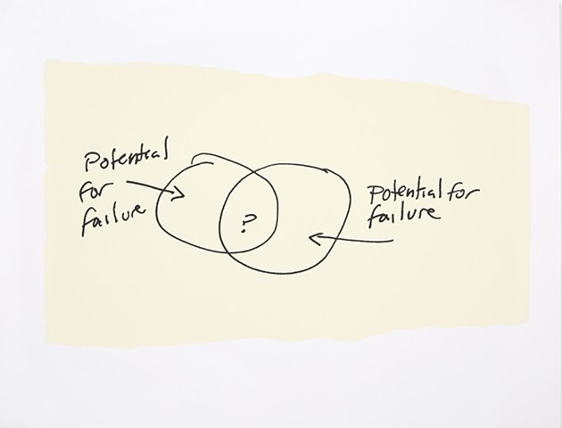 Venn diagram of failure, comedy queer art diagram art, failure art, funny
