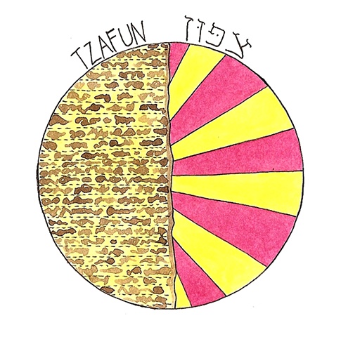 Tzafun- Eat the afikoman