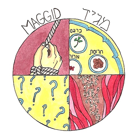 Maggid- Tell the story of Passover