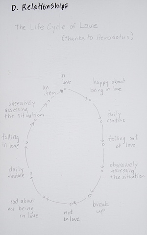 Life Cycle of Love (thanks Herodotus)
