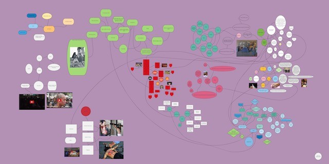 Lenses 1 & 2 - Culture and Ethics, Roundtable Performance Art Map