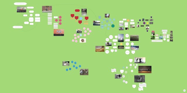 Lenses 11 & 12 - Environment and Conservation, Roundtable Performance Art History Map