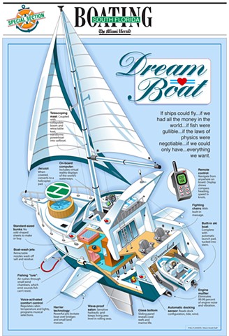 vector informational graphic of marine craft