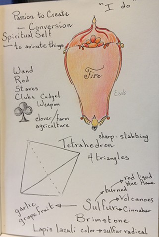 Fire: Tetrahedron