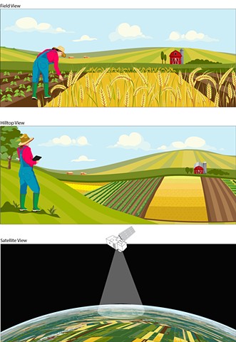 Illustrations of a farmer and fields of crops on a farm. There are three views, including a Field View, a Birdseye or Hilltop View, and a Satellite View.