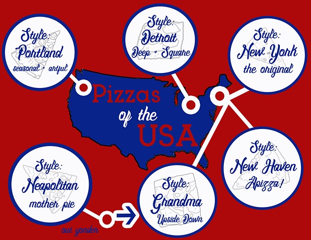Style Intro for Pizzas of the USA