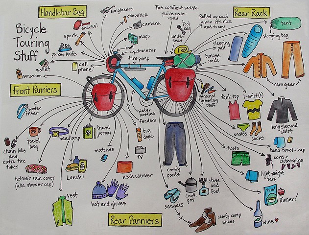 An illustrated list of everything you need to go bicycle touring.