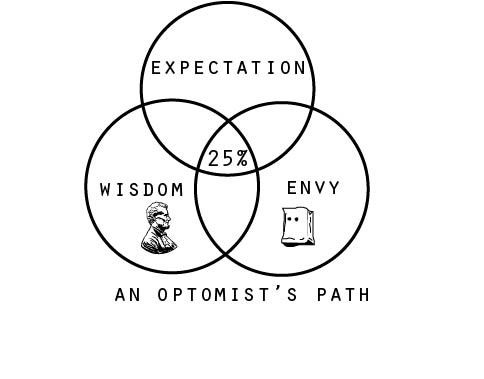 An Optimist's Path