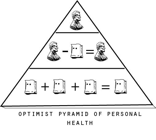 Pyramid of Personal Health