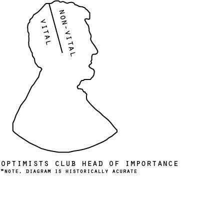Club Head of Importance