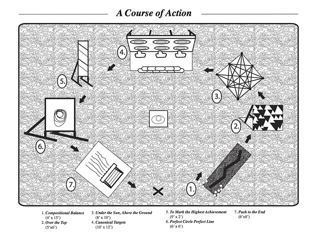 A Course of Action map
