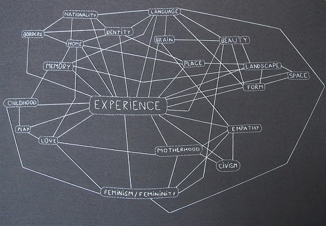 Experience (an artist statement)
detail
