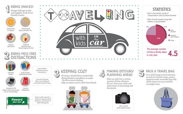 Driving with Children - Info Graphic