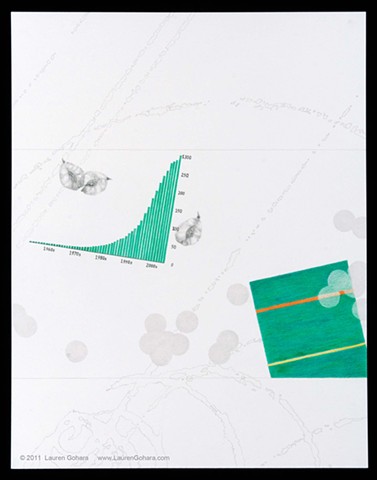 drawing of prescription drug spending, Barnett Newman, elm seeds, particle physics tracks, and dots by Lauren Gohara