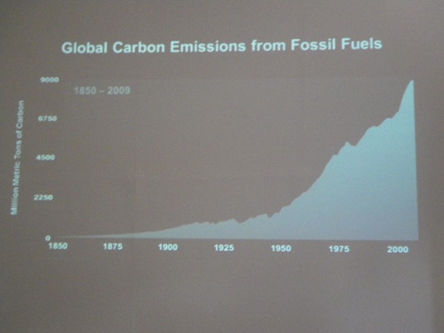 PERCENT FOR GREEN Facts Climate presentation by Regina Cornwell