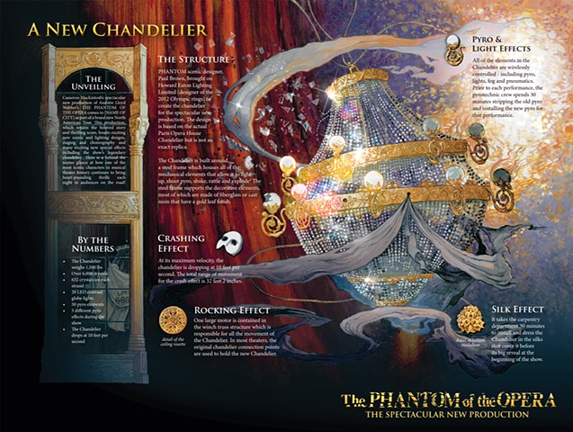 The Phantom of The Opera: 
A New Chandelier