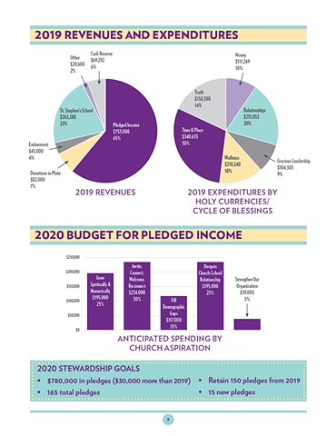 Infographic from Narrative Budget