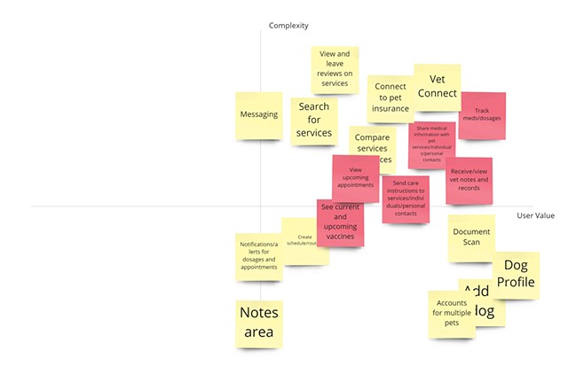Feature prioritization