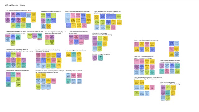 Affinity Mapping