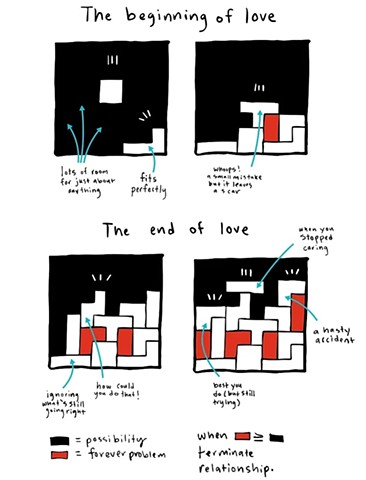The beginning of Love