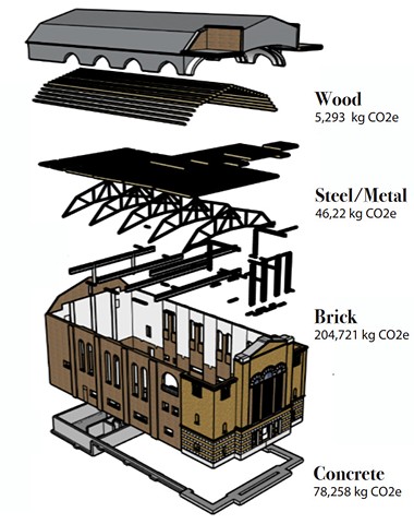 Material as Inheritance