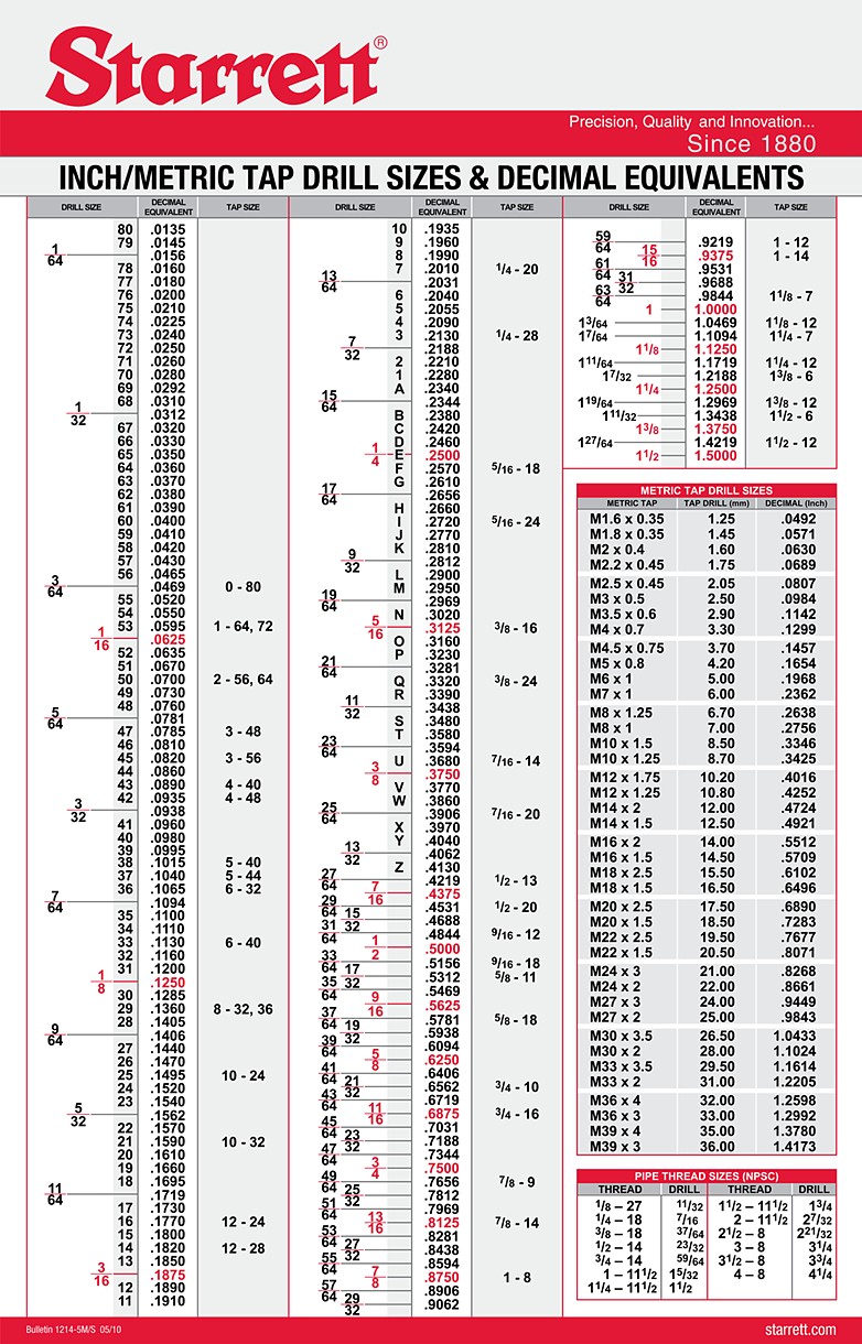 tapcon drill bit sizes chart