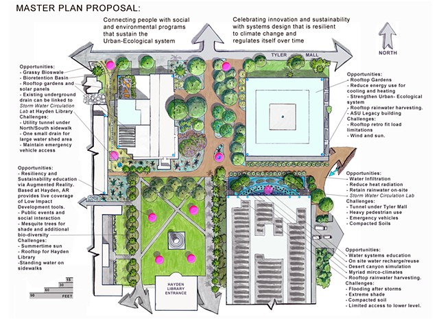 Hayden Library: Aqua-conscious Sustainable Urban-Ecosystem Master Plan