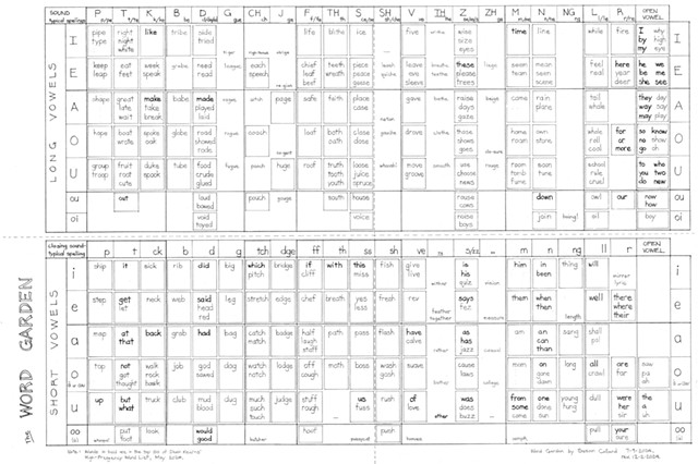 Word Garden--overview