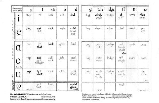 base map of first quadrant