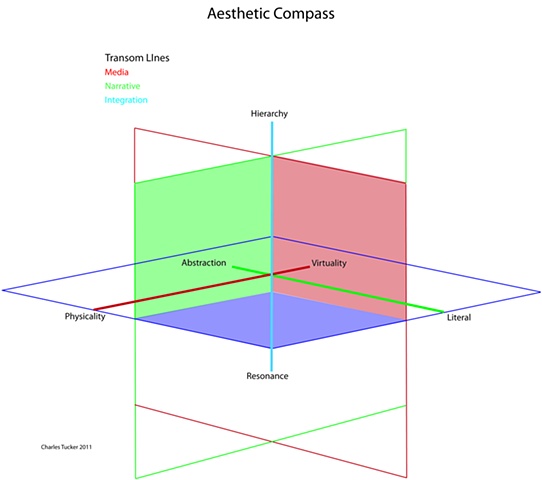 Aesthetic Compass (Transom Lines)