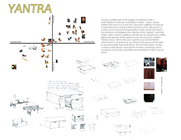 Yantra: Early Conceptualization
