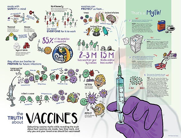 The Truth About Vaccines by Karlee D. Rogers