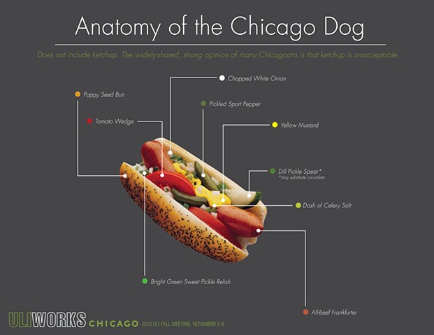 Anatomy of the Chicago Dog