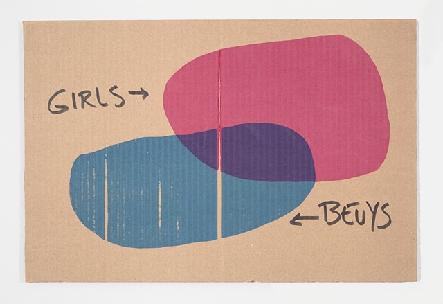 Venn Diagram of Girls and Beuys a gender binary challenge.  Gender queer queer art, pink and blue Venn Diagram