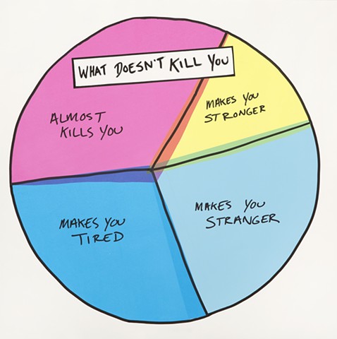 pie chart, what doesnt kill you, pessimistic, Cruel optimism