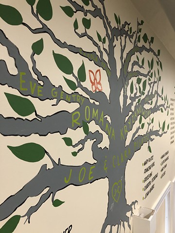 Contrology Family Tree Mural