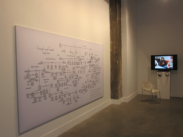 Gallery installation showing Hansel and Gretel's family tree and also the video interview with Huckleberry Finn's last descendants.