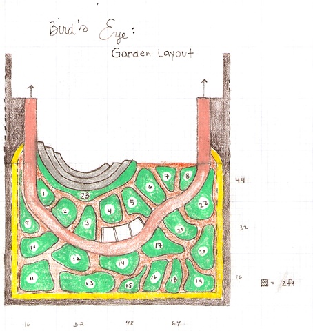 mound garden plans