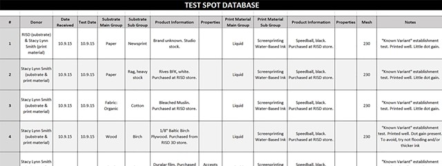 TestSpot Database Preview