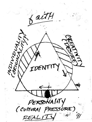 Painting identity diagram, 1991