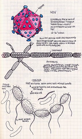 Sketches of viruses/bacteria