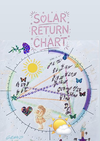 SOLAR RETURN 