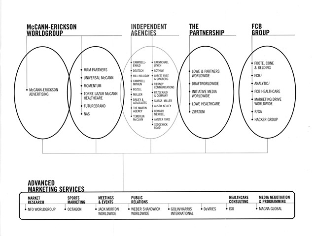 Infographics