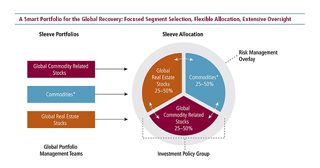 AllianceBernstein – Portfolio Allocation Graphic