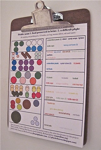 Pantry key and chart for Pickle