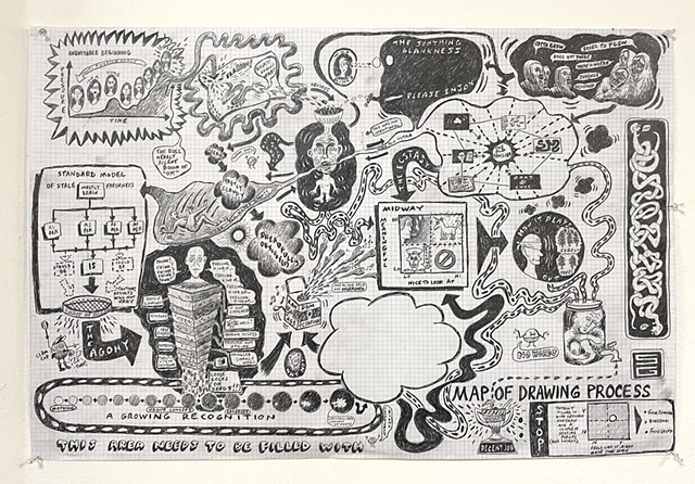 Map of Process for Developing a Drawing