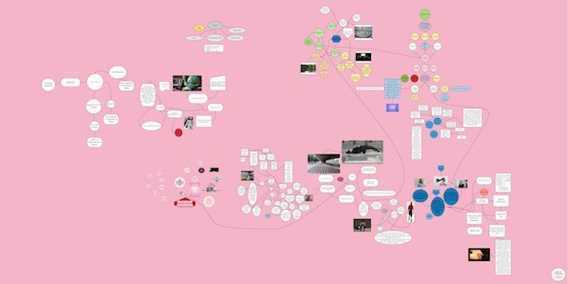 Lenses 3 & 4 - Relationships and Connections, Roundtable Performance Art Map
