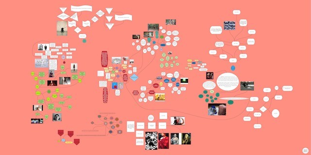 Lenses 5 & 6 - Identity and Personality, Roundtable Performance Art History Map